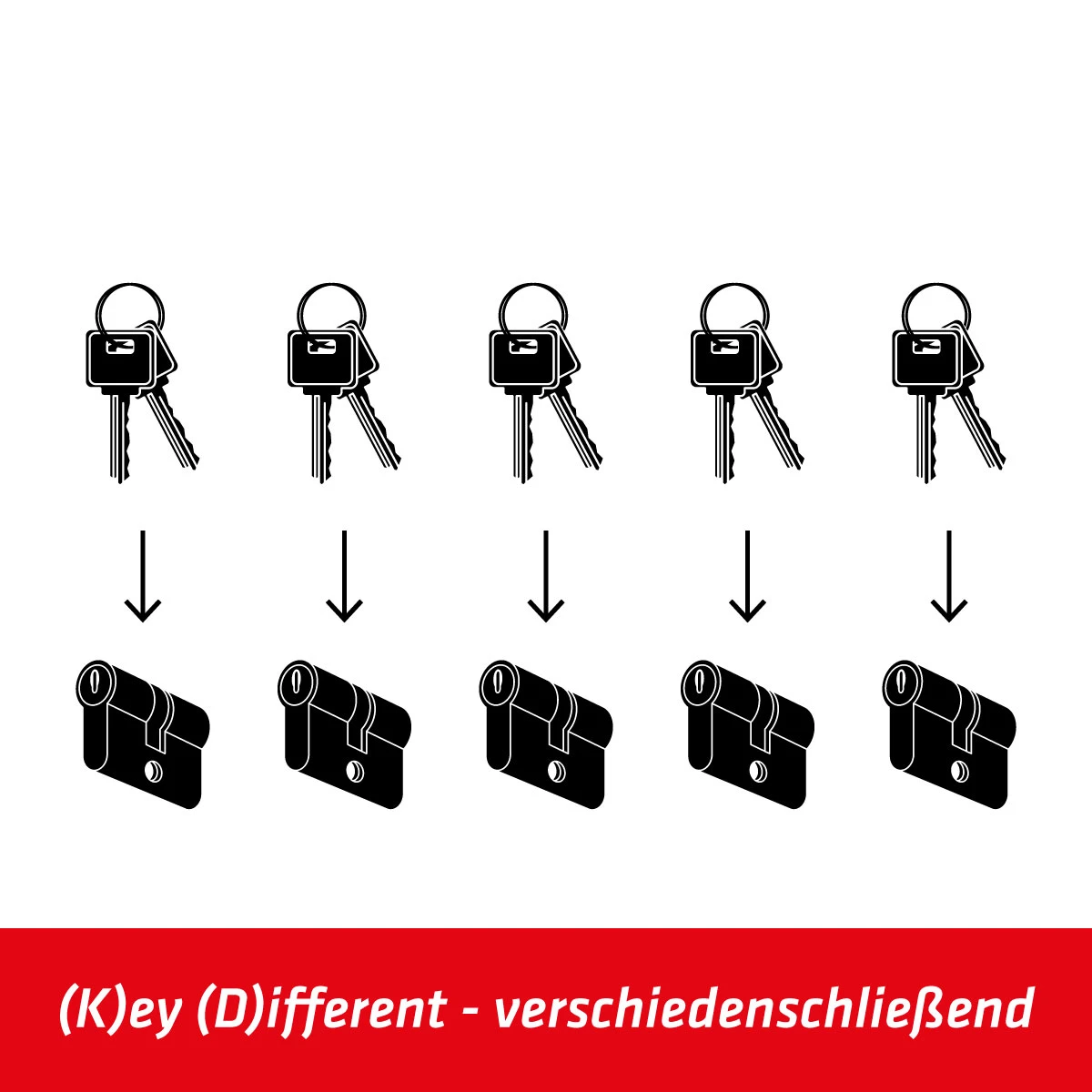 Profiel halve cilinder 31/0 mm, 7745271091x-xx Profil-Halbzylinder 31/0 mm, 7745271091x-xx